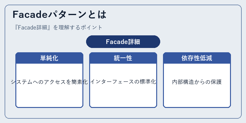 Facadeパターンとは