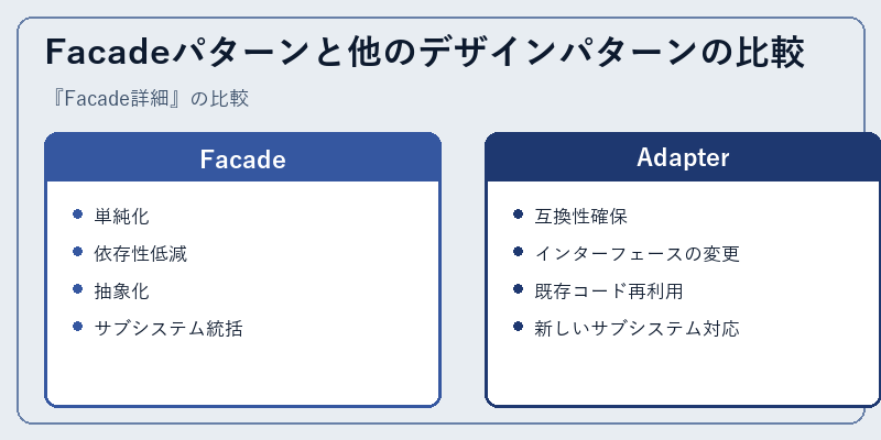 Facadeパターンと他のデザインパターンの比較