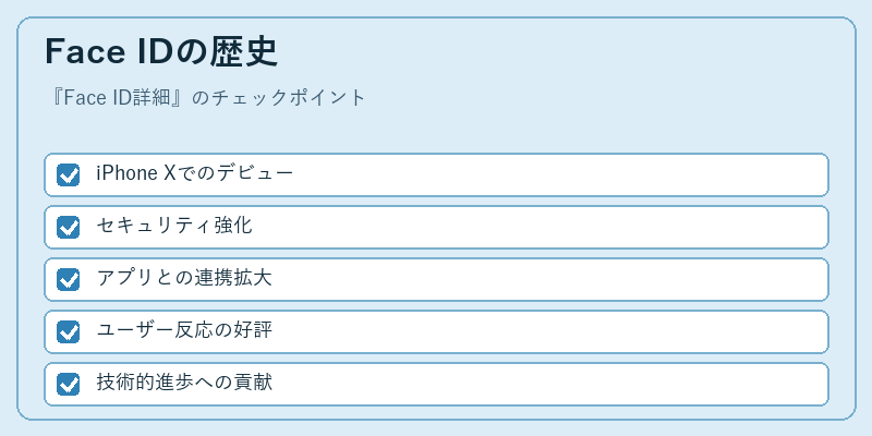 Face IDの歴史