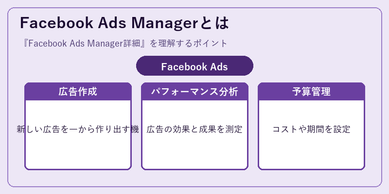 Facebook Ads Managerとは