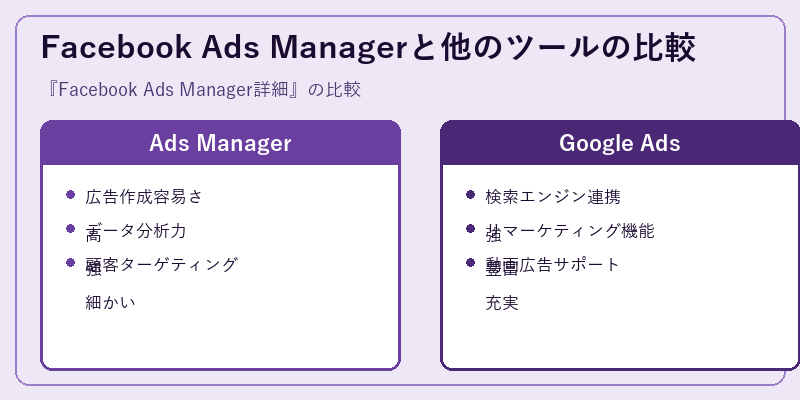 Facebook Ads Managerと他のツールの比較