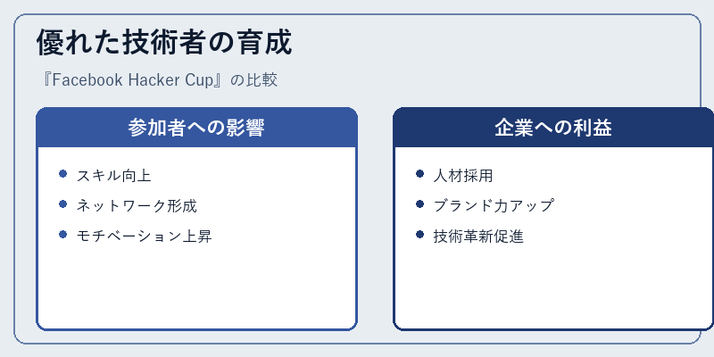 優れた技術者の育成