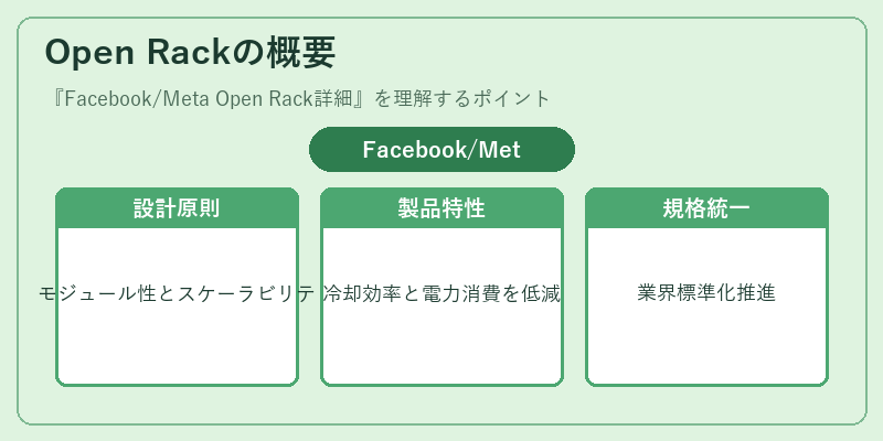 Open Rackの概要