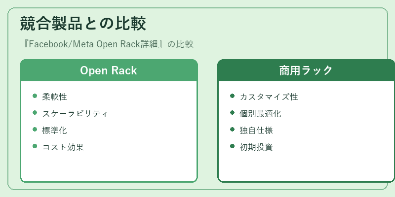 競合製品との比較