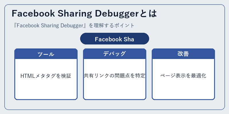 Facebook Sharing Debuggerとは
