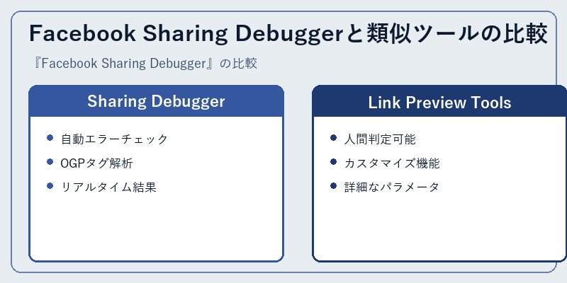 Facebook Sharing Debuggerと類似ツールの比較