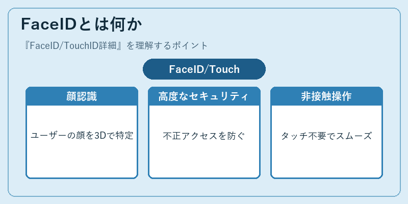 FaceIDとは何か