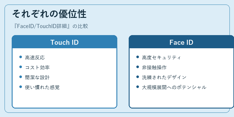 それぞれの優位性