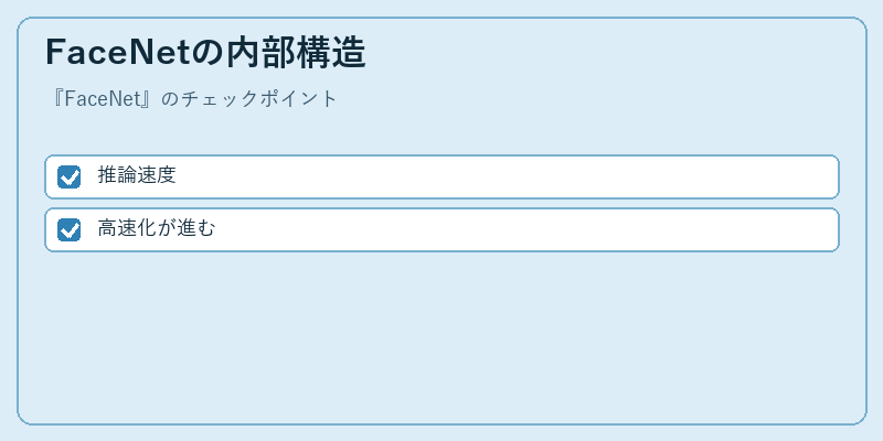 FaceNetの内部構造