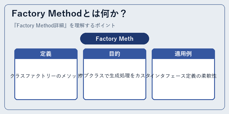 Factory Methodとは何か？