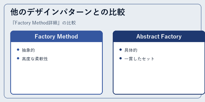 他のデザインパターンとの比較