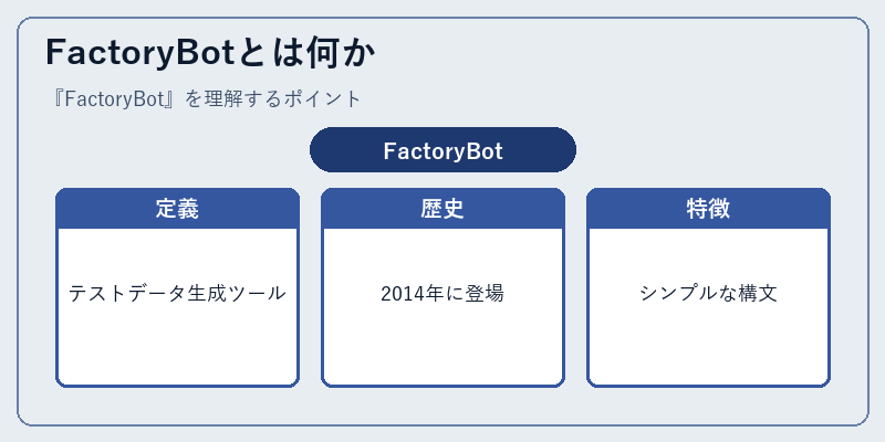 FactoryBotとは何か