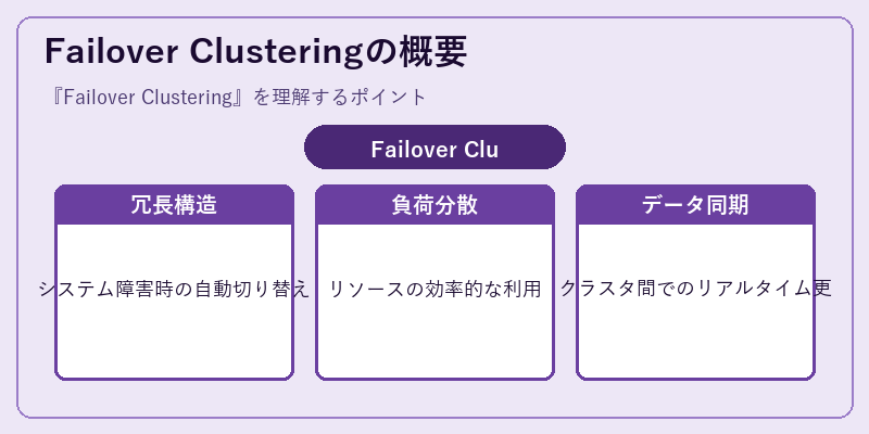 Failover Clusteringの概要