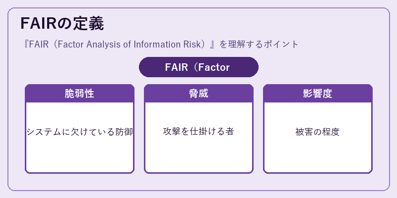 FAIRの定義