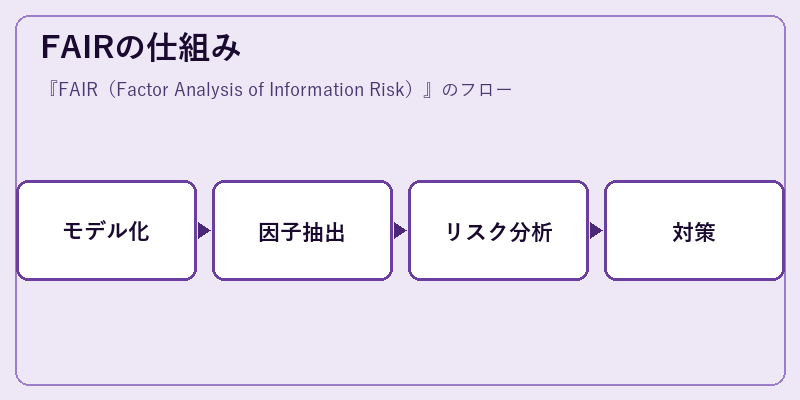 FAIRの仕組み