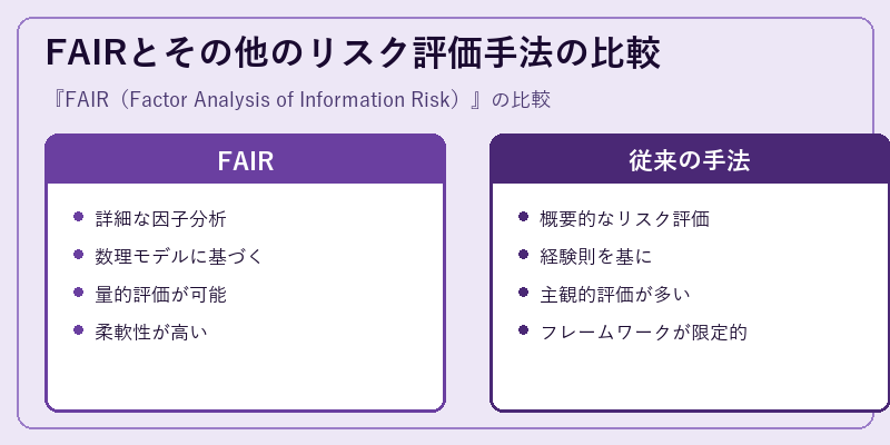 FAIRとその他のリスク評価手法の比較