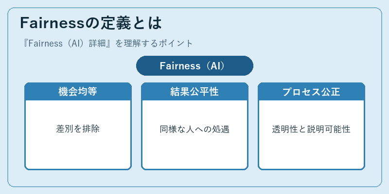 Fairnessの定義とは