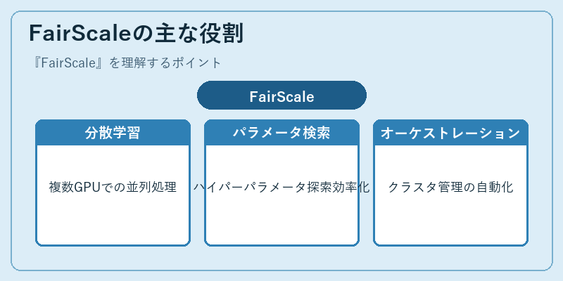 FairScaleの主な役割