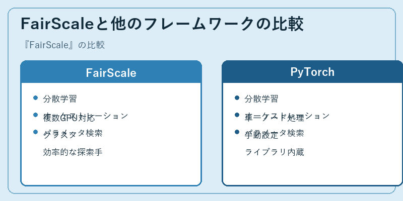 FairScaleと他のフレームワークの比較