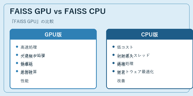 FAISS GPU vs FAISS CPU