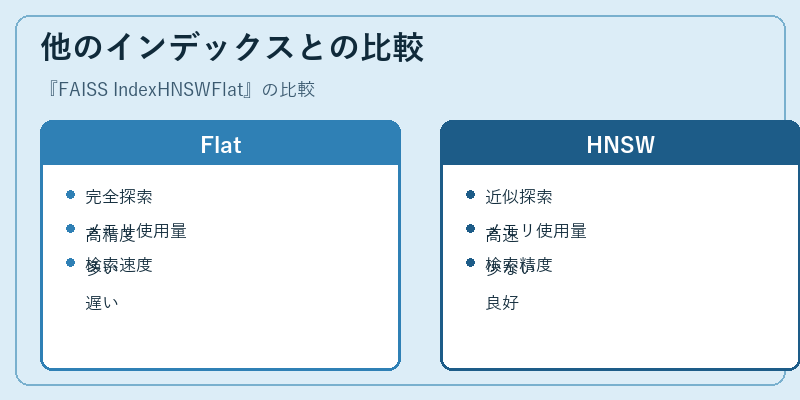 他のインデックスとの比較