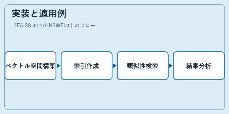 実装と適用例