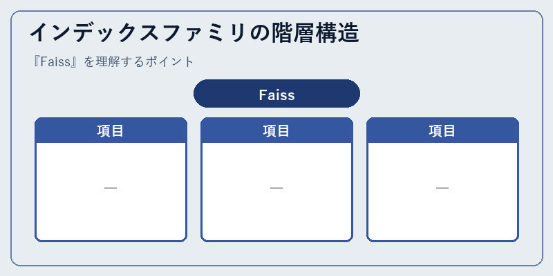 インデックスファミリの階層構造