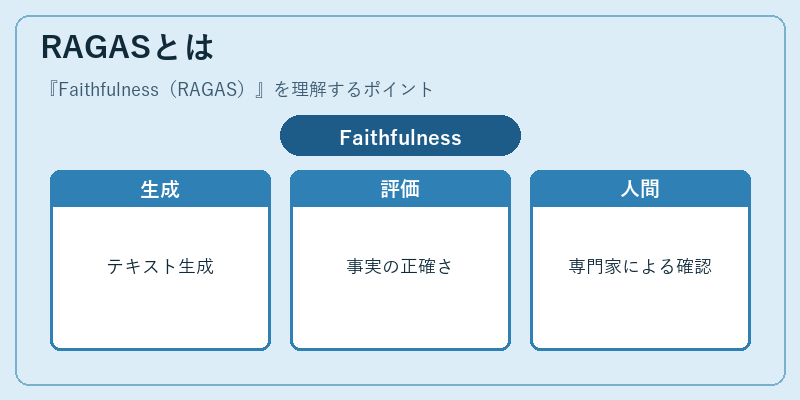 RAGASとは
