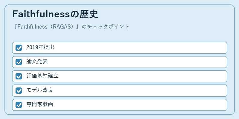 Faithfulnessの歴史