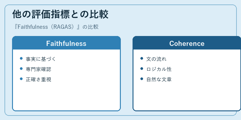 他の評価指標との比較