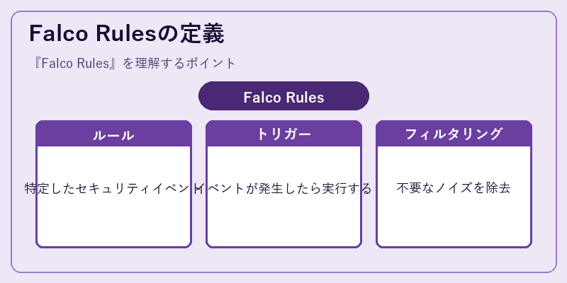 Falco Rulesの定義