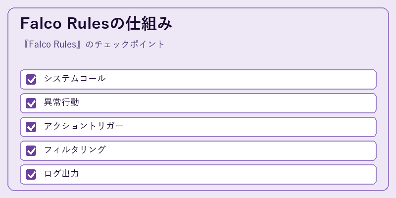 Falco Rulesの仕組み