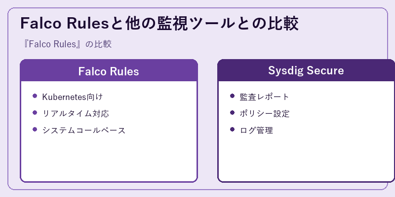 Falco Rulesと他の監視ツールとの比較