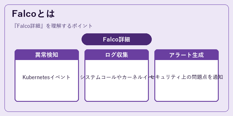 Falcoとは
