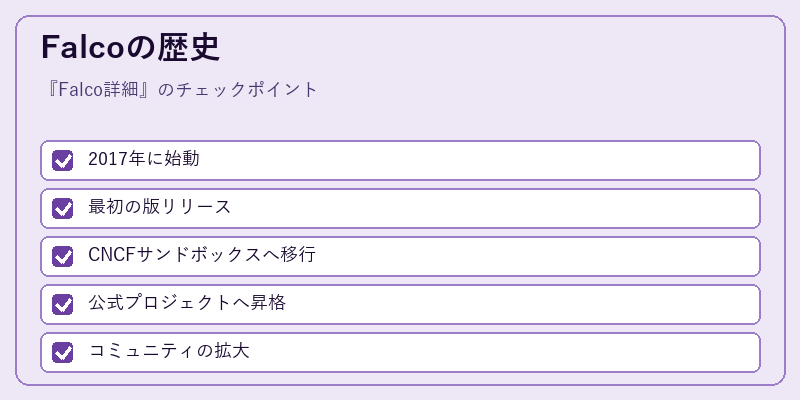 Falcoの歴史