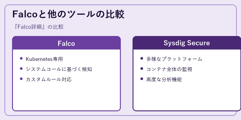 Falcoと他のツールの比較