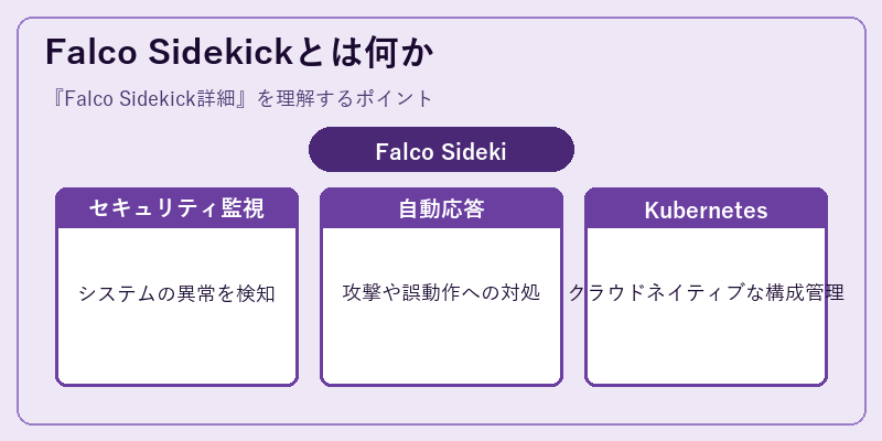 Falco Sidekickとは何か