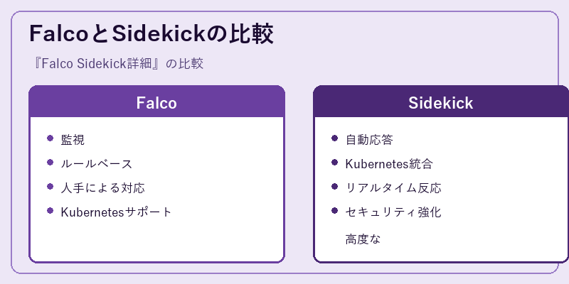FalcoとSidekickの比較