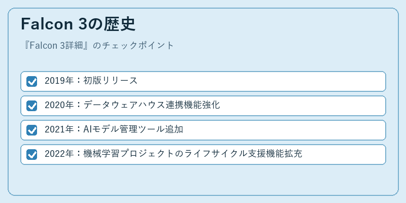 Falcon 3の歴史