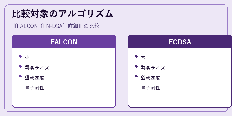 比較対象のアルゴリズム