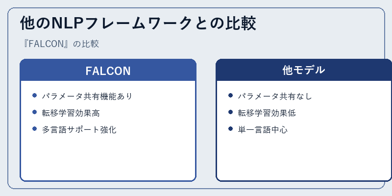 他のNLPフレームワークとの比較