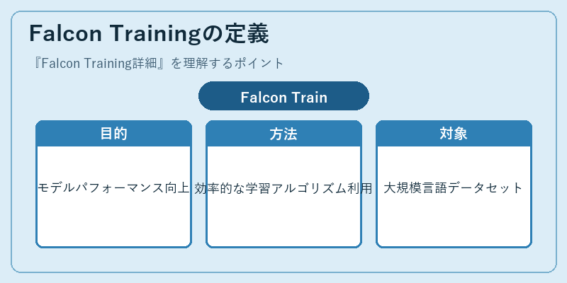 Falcon Trainingの定義
