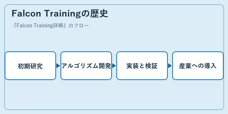 Falcon Trainingの歴史