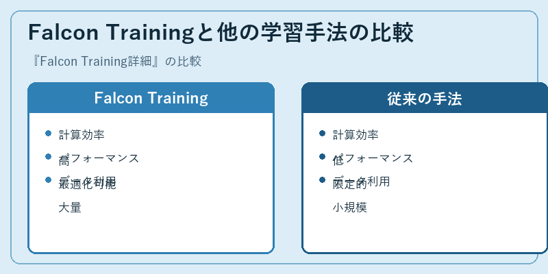 Falcon Trainingと他の学習手法の比較