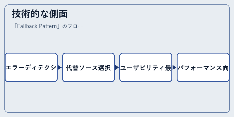 技術的な側面