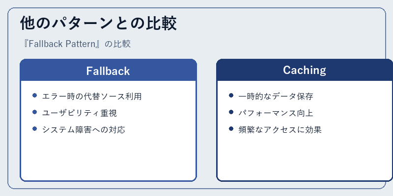 他のパターンとの比較
