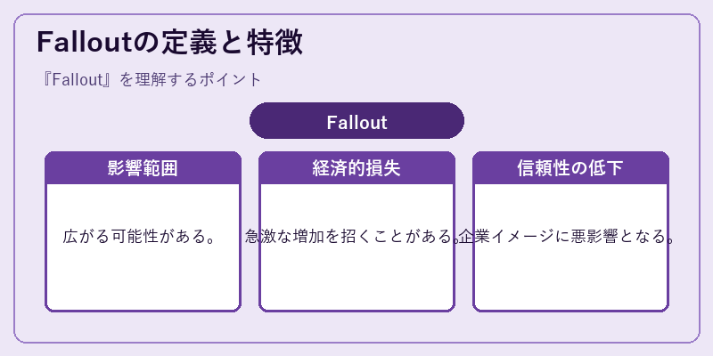 Falloutの定義と特徴
