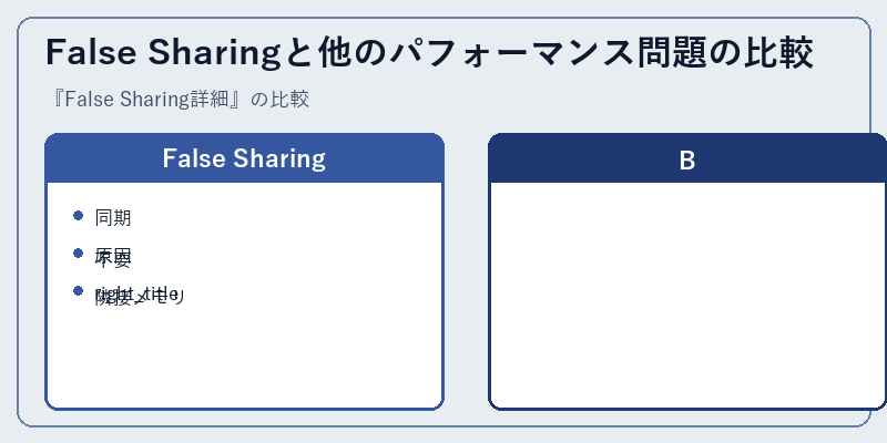 False Sharingと他のパフォーマンス問題の比較