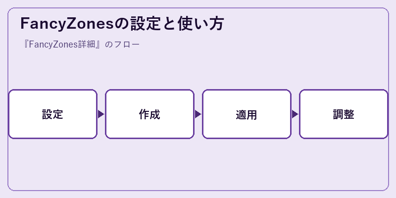 FancyZonesの設定と使い方
