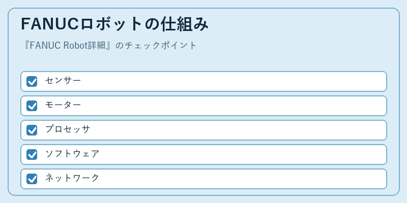 FANUCロボットの仕組み